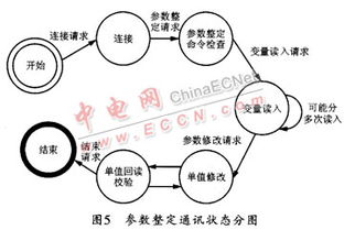 基于串口通訊的維護(hù)網(wǎng)絡(luò)設(shè)計(jì)與開發(fā) 原理、架構(gòu)與實(shí)現(xiàn)